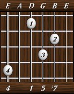 chords-sevenths-Dom7sus4-4,0,1,5,7-6th
