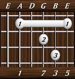 chords-sevenths-Maj7-1,0,7,3,5-5th