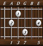 chords-sevenths-Maj7-1,3,7,0,5-5th