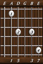 chords-sevenths-Maj7-1,5,0,3,7-5th