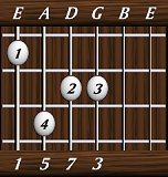 chords-sevenths-Maj7-1,5,7,3-6th
