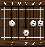 chords-sevenths-Maj7sus2-1,0,7,2,5-5th
