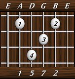 chords-sevenths-Maj7sus2-1,5,7,2-5th