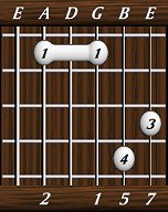 chords-sevenths-Maj7sus2-2,0,1,5,7-5th