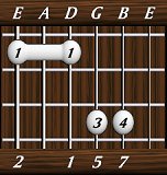 chords-sevenths-Maj7sus2-2,0,1,5,7-6th