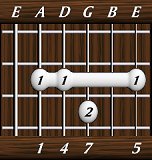 chords-sevenths-Maj7sus4-1,4,7,0,5-5th