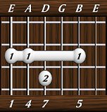 chords-sevenths-Maj7sus4-1,4,7,0,5-6th