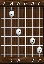 chords-sevenths-Maj7sus4-1,5,0,4,7-5th
