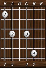 chords-sevenths-Maj7sus4-1,5,0,4,7-6th