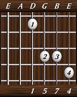 chords-sevenths-Maj7sus4-1,5,7,4-4th