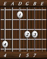 chords-sevenths-Maj7sus4-4,0,1,5,7-6th