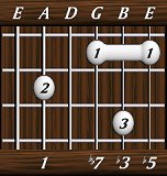 chords-sevenths-dim7-1,0,7,3,5-5th
