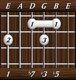 chords-sevenths-dim7-1,0,7,3,5-6th