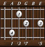 chords-sevenths-dim7-1,3,7,0,5-5th