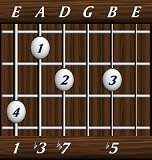 chords-sevenths-dim7-1,3,7,0,5-6th