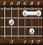 chords-sevenths-dim7-3,0,1,5,7-5th
