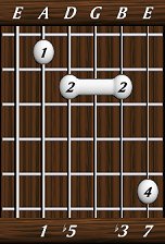 chords-sevenths-dimM7-1,5,0,3,7-5th