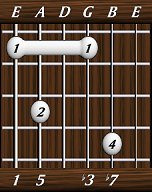 chords-sevenths-min7-1,5,0,3,7-6th