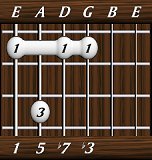 chords-sevenths-min7-1,5,7,3-6th