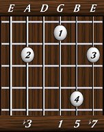 chords-sevenths-min7-3,0,1,5,7-5th