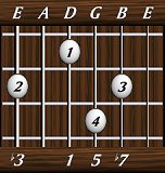 chords-sevenths-min7-3,0,1,5,7-6th