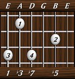 chords-sevenths-min7b5-1,3,7,0,5-6th