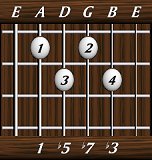 chords-sevenths-min7b5-1,5,7,3-5th