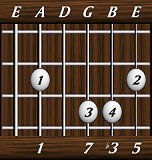 chords-sevenths-minM7-1,0,7,3,5-5th