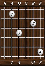 chords-sevenths-minM7-1,5,0,3,7-5th