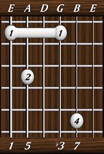 chords-sevenths-minM7-1,5,0,3,7-6th