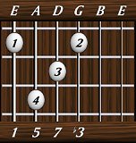 chords-sevenths-minM7-1,5,7,3-6th