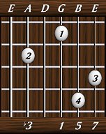 chords-sevenths-minM7-3,0,1,5,7-5th