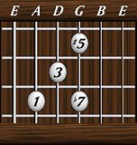 Chords · Sevenths · Dominant 7th #5