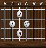 Chords · Sevenths · Dominant 7th b5