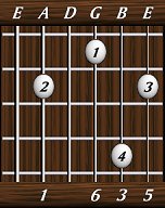 chords-sixths-Maj6-1,0,6,3,5-5th