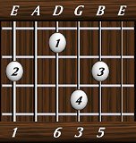 chords-sixths-Maj6-1,0,6,3,5-6th