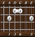 chords-sixths-Maj6-1,3,6,0,5-5th