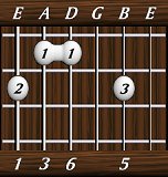 chords-sixths-Maj6-1,3,6,0,5-6th