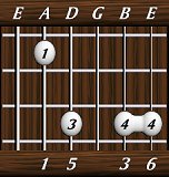 chords-sixths-Maj6-1,5,0,3,6-5th