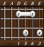 chords-sixths-Maj6-1,5,6,3-4th