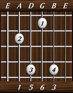chords-sixths-Maj6-1,5,6,3-5th