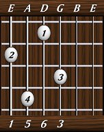 chords-sixths-Maj6-1,5,6,3-6th