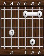 chords-sixths-Maj6-3,0,1,5,6-5th