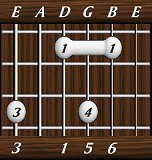 chords-sixths-Maj6-3,0,1,5,6-6th
