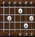 chords-sixths-min6-1,0,6,3,5-5th