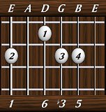 chords-sixths-min6-1,0,6,3,5-6th