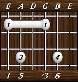 chords-sixths-min6-1,5,0,3,6-6th