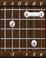 chords-sixths-min6-3,0,1,5,6-5th