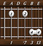 chords-thirteenths-Dom13-1,0,7,3,13-5th