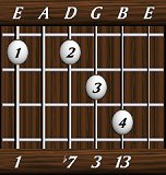 chords-thirteenths-Dom13-1,0,7,3,13-6th